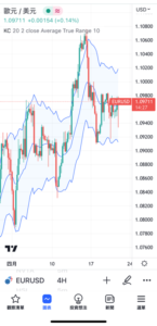 肯特納通道（Keltner Channel）