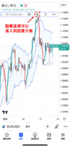 肯特納通道（Keltner Channel）