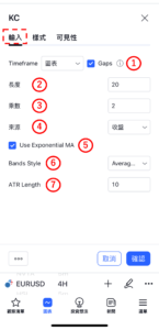 肯特納通道（Keltner Channel）