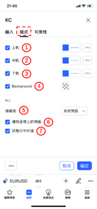 肯特納通道（Keltner Channel）