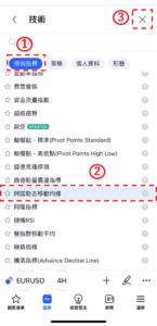 阿諾勒古移動均線