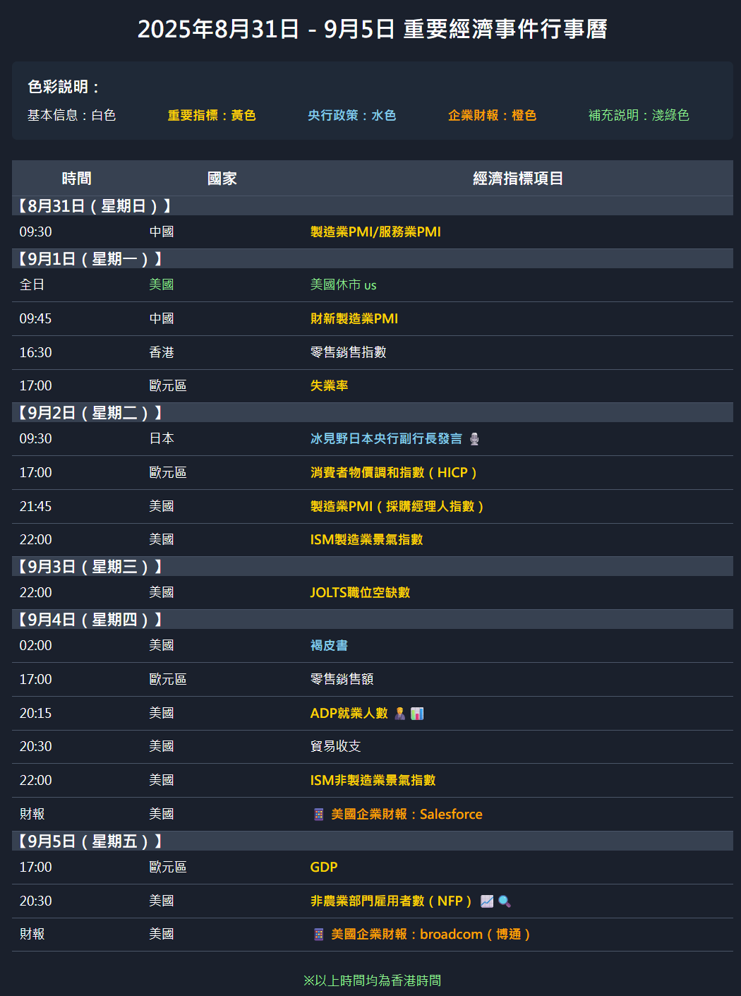 2025年8月31號-9月01號經濟事件行事曆重要經濟指標
