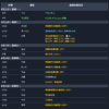 2025年8月11日至15日重要經濟指標與事件行事曆，包含美國消費者物價指數預期上升、各國國內生產總值、美俄首腦會談、ASEAN AI峰會，以表格形式顯示時間國家和經濟指標項目
