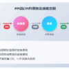 生產者物價指數（Producer Price Index, PPI）是衡量生產者銷售產品、原物料及中間財價格變動的重要經濟指標。